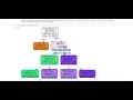 Varun Thazhatharackal Task 6 Prediction using Decision Tree Algorithm
