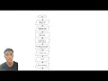 DFC 10212-PROBLEM SOLVING PROGRAM DESIGN PBT