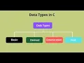 Unsigned Int Data types example Programme in C Language
