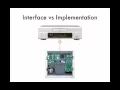 CS5044MIT-M05-C-InterfaceVsImplementation