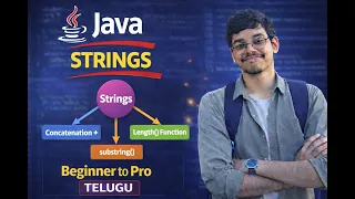 Java Strings Full Tutorial in Telugu String Methods Indexing Examples