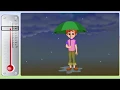 Introduction to Integers - Math Concept Learning s