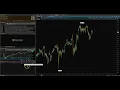Setting up your Harmonics Scanner for ThinkorSwim