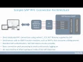 Why Simple SAP RFC Connectors Don t Scale Well