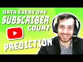YouTube Subscriber Count Prediction - Data Every Day