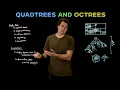 Understanding Quadtrees and Octrees