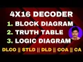 DECODER 4 16 DECODER 4 TO 16 DECODER 4 16 DECODER 4X16 DECODER DLD STLD DLCO