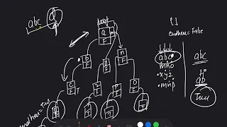 implement trieprefix tree implement trie python implement trie leetcode