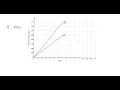 Functions and graphs 8 3 Reading stories