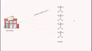 The observer pattern with Java example