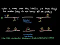 AP Physics 2 Light and Optics Review