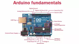 Arduino for beginners Part 5 Data Types
