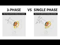 How is a 3-Phase Motor Different than Single Phase