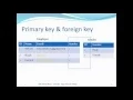 SQL Server Bangla Tutorial 6 Primary key Foreign key relationship