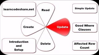 Update crUd Using CX - ORACLE and Python