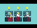 What is an Apprenticeship
