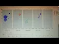 Visualisation using Plotly Express