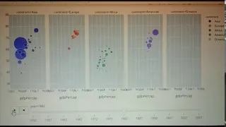 Visualisation using Plotly Express