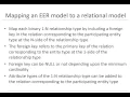 Chapter 4 Database Design - part 2