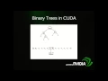 Algorithms in CUDA binary trees