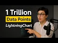 LightningChart Demo 60 FPS GPU Charts 1 Trillion Data Points Python JavaScript NET Trading