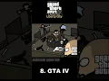 Download Lagu RANKING GTA MISSION PASSED THEME BE LIKE