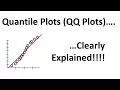 Quantile-Quantile Plots QQ plots Clearly Explained