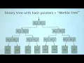 Lecture 1 2 - Cryptographic Hash Functions part 2