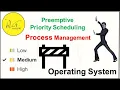 2 2 4A Preemptive priority Scheduling Algorithm in Operating System with example