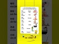 Download Lagu Belajar Kosakata Bahasa Mandarin: Kata Kerja Sehari-hari - Part 1