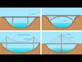 Every Type Of Bridge Explained