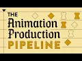 The Basic Steps of an Animation Pipeline