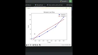 Python Programming - Line Plot