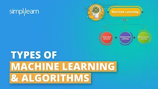 Types Of Machine Learning Machine Learning Algorithms Machine Learning Tutorial Simplilearn