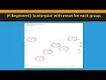 R Beginners Plot mean values in Scatter Plots in GGPLOT using Stat - summary