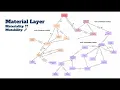 Data Flow Analysis of Running up that Hill