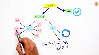 مراجعات عين التوكيد 