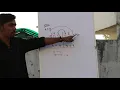 Mirror image Matrix Array ISC Practical Program 2019 Prateik Sharma