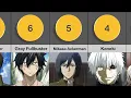 Best Anime Characters with Black Hairs Ranked By Voting 2021