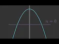 Fourier Series Approximating a Function Visualized