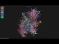 -Science-For-Beginners - Gource visualisation