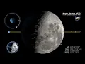 2023 Moon Phases - Southern Hemisphere