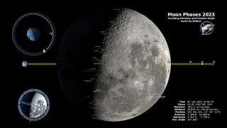 2023 Moon Phases - Southern Hemisphere