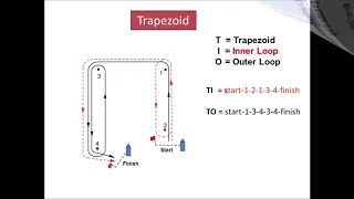 Massapoag Yacht Club Race Management 101 - Types of Courses