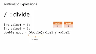 Why 2 in Java Division Rules and Casting Conversions