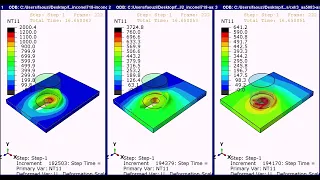 Friction Stir Welding FSW - Simulation