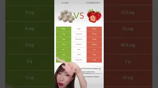  ทำไมน้ำตาลในผลไม้ถึงดีกว่าน้ำตาลทราย 