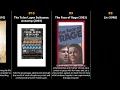 Raymond J Barry - Best movies