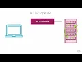ASP NET Basics - 3 03 Processing Web Forms
