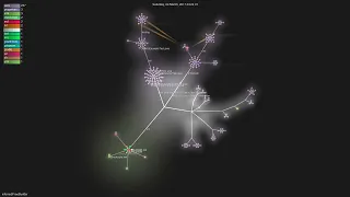 - Gource visualisation